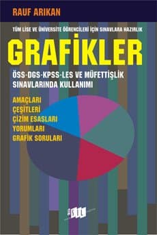 Grafikler