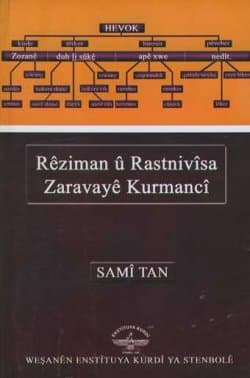 Rêziman û Rastnivîsa Zaravayê Kurmancî
