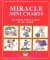 Miracle Mini Charts