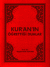 Kuran`ın Öğrettiği Dualar